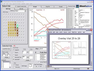 Reaction Analytics